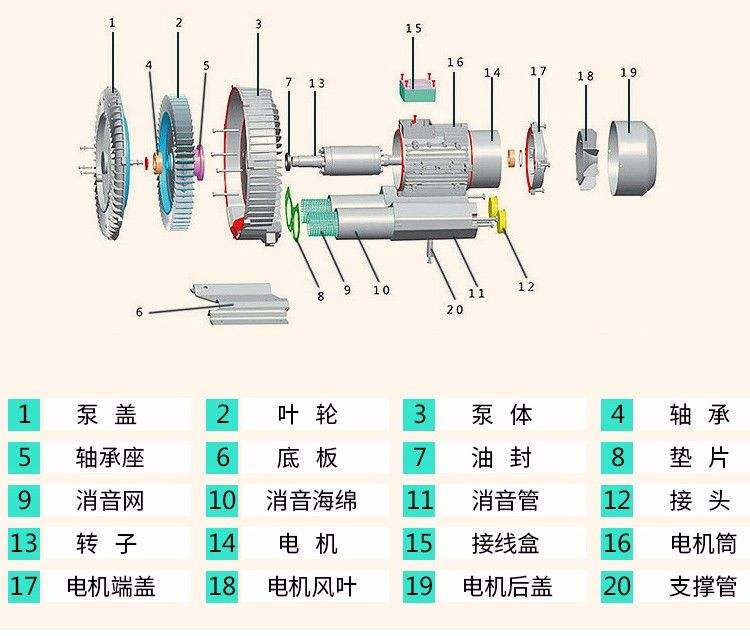 對中國真空泵設備行業發展的幾點思考